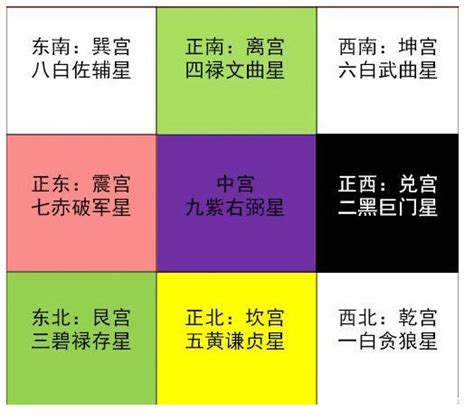 喜慶位 2023|2023年方位吉凶圖 2023年吉凶方位與化解